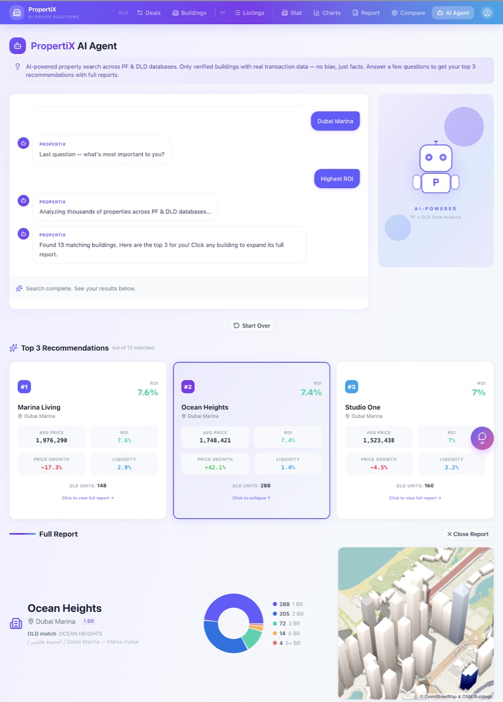 Deep real-estate analytics + AI Real Estate Agent